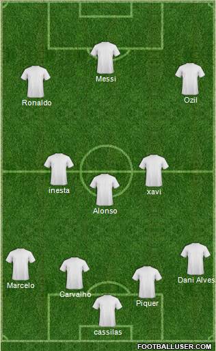 Dream Team Formation 2011