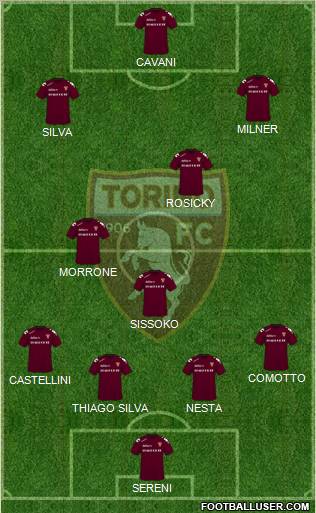 Torino football formation