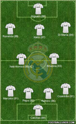 Real Madrid C.F. Formation 2011