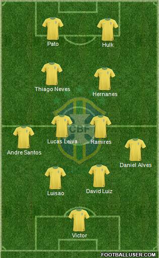Brazil Formation 2011