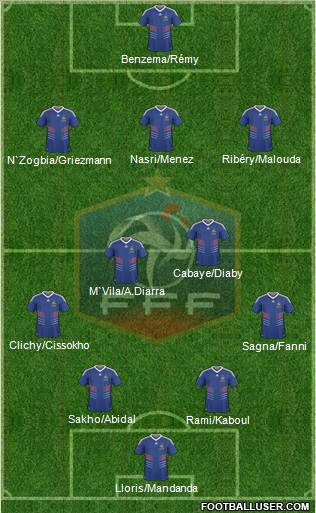 France Formation 2011