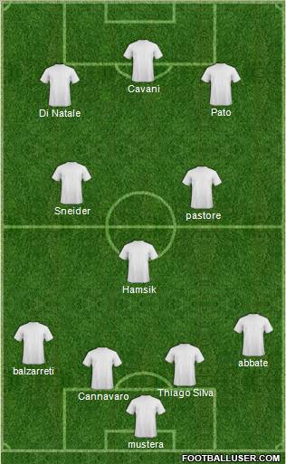 Dream Team Formation 2011
