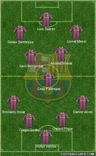 F.C. Barcelona Formation 2011