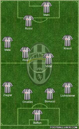 Juventus Formation 2011