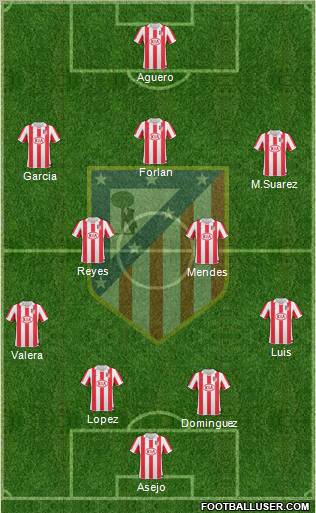 C. Atlético Madrid S.A.D. Formation 2011