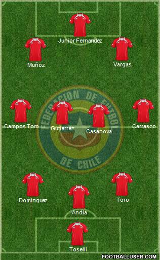 Chile Formation 2011