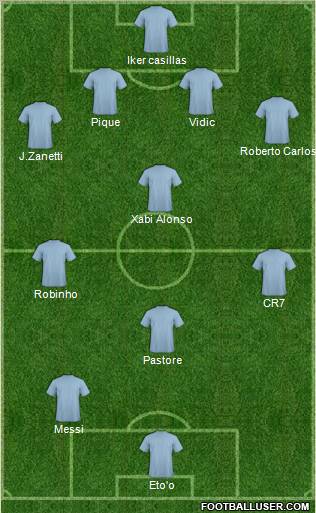 Dream Team Formation 2011