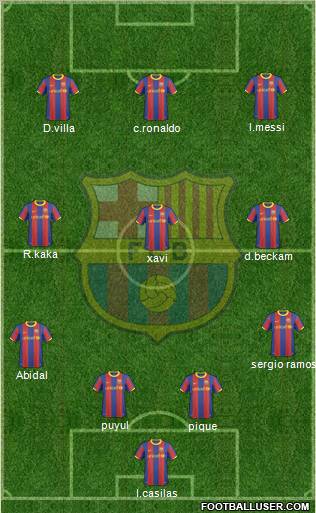 F.C. Barcelona Formation 2011