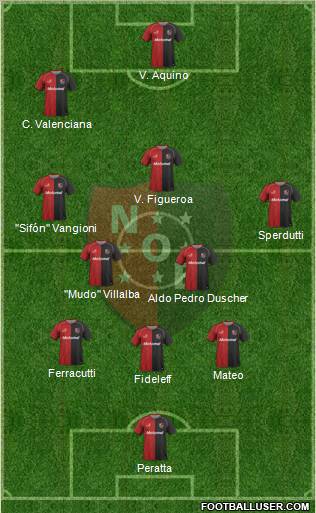 Newell's Old Boys Formation 2011