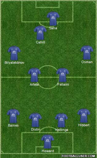 Everton Formation 2011