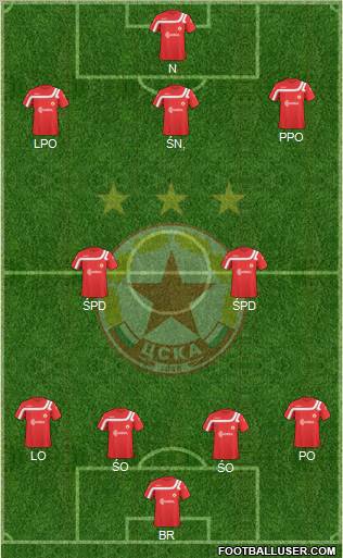 CSKA (Sofia) Formation 2011