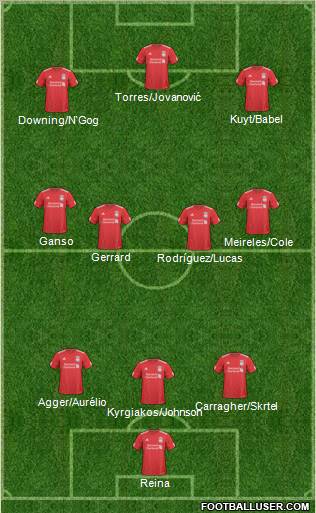 Liverpool Formation 2011