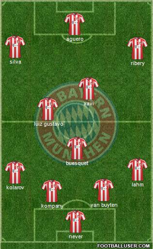 FC Bayern München Formation 2011