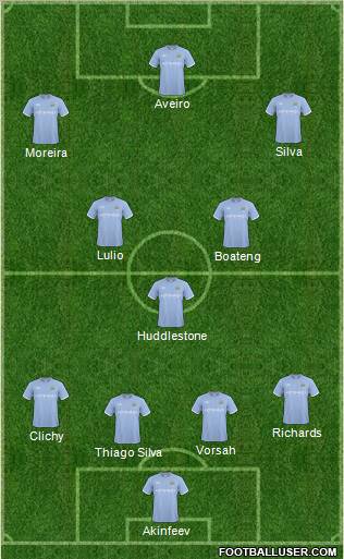 Manchester City Formation 2011