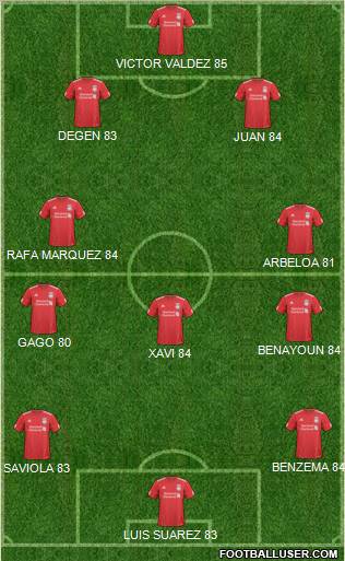 Liverpool Formation 2011