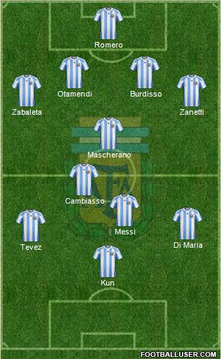 Argentina Formation 2011