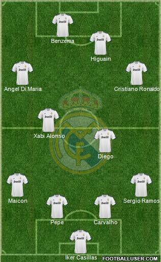 Real Madrid C.F. Formation 2011