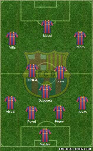 F.C. Barcelona Formation 2011