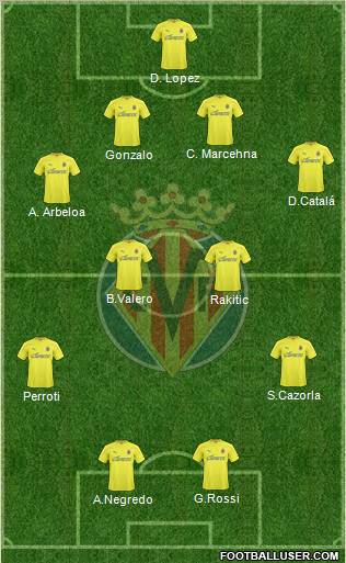 Villarreal C.F., S.A.D. Formation 2011