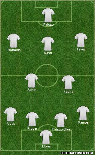 Dream Team Formation 2011