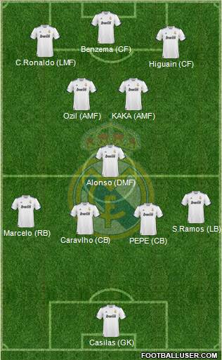 Real Madrid C.F. Formation 2011