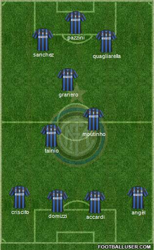 F.C. Internazionale Formation 2011