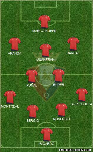 C. At. Osasuna Formation 2011
