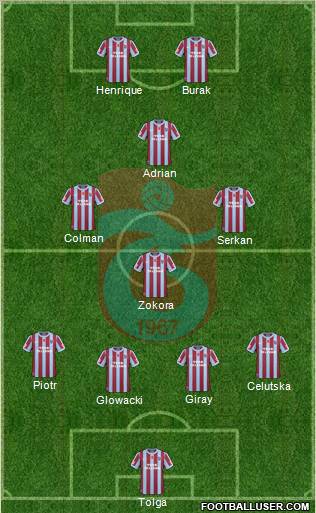 Trabzonspor Formation 2011