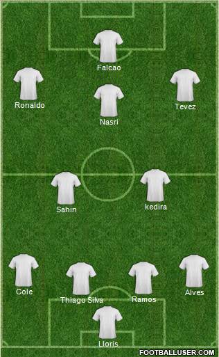 Dream Team Formation 2011