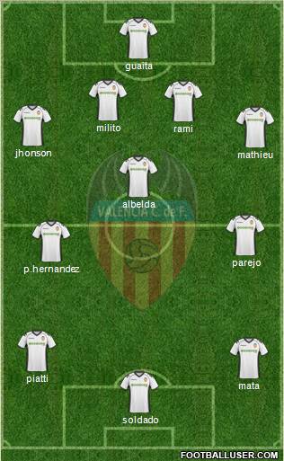 Valencia C.F., S.A.D. Formation 2011