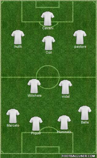 Dream Team Formation 2011