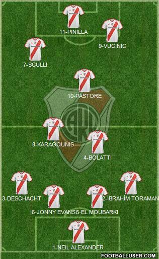 River Plate Formation 2011