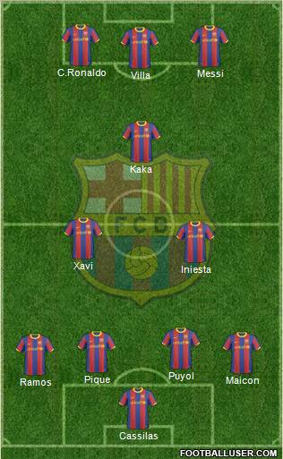 F.C. Barcelona Formation 2011