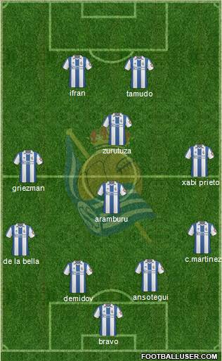 Real Sociedad S.A.D. Formation 2011