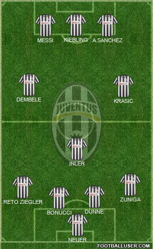 Juventus Formation 2011