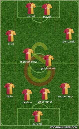 Galatasaray SK Formation 2011