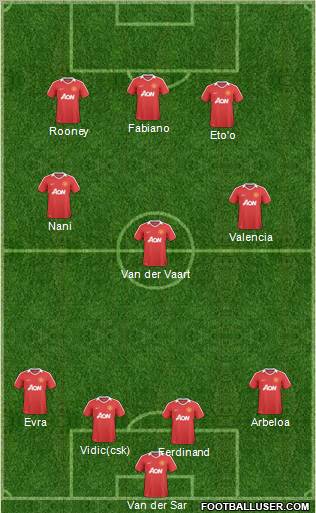 Manchester United Formation 2011
