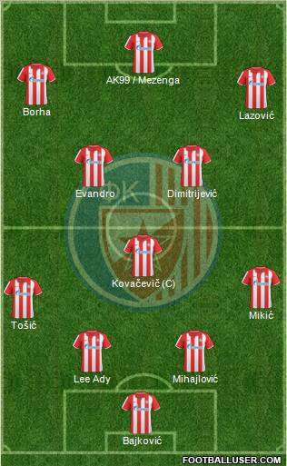 FC Red Star Belgrade Formation 2011