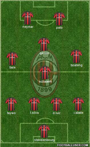 A.C. Milan Formation 2011