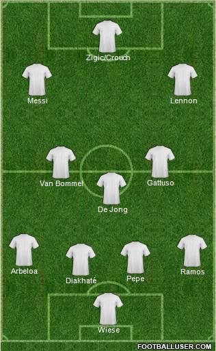 Dream Team Formation 2011