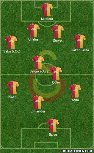 Galatasaray SK Formation 2011