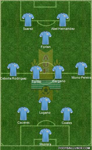 Uruguay Formation 2011