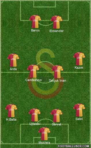 Galatasaray SK Formation 2011