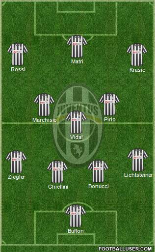 Juventus Formation 2011