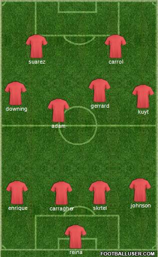 Liverpool Formation 2011