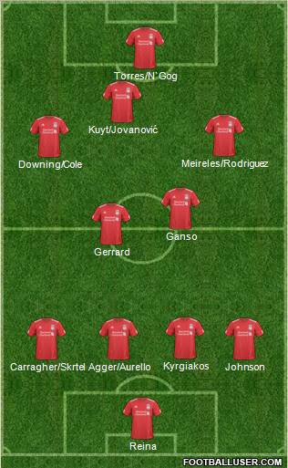 Liverpool Formation 2011