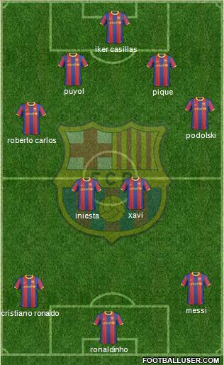 F.C. Barcelona Formation 2011