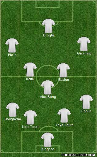 Dream Team Formation 2011