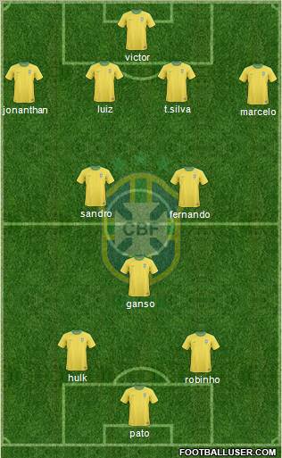 Brazil Formation 2011