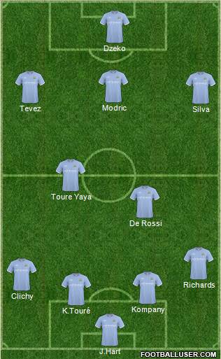 Manchester City Formation 2011